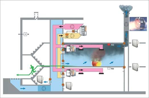 Smoke Extraction 1